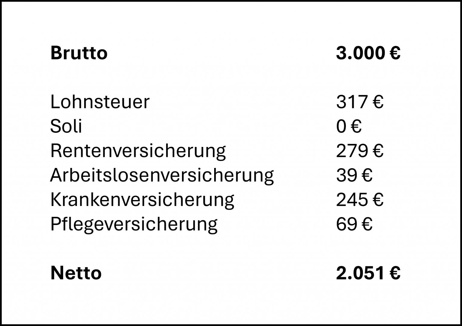 3-000-brutto-in-netto-gehalt-berechnen
