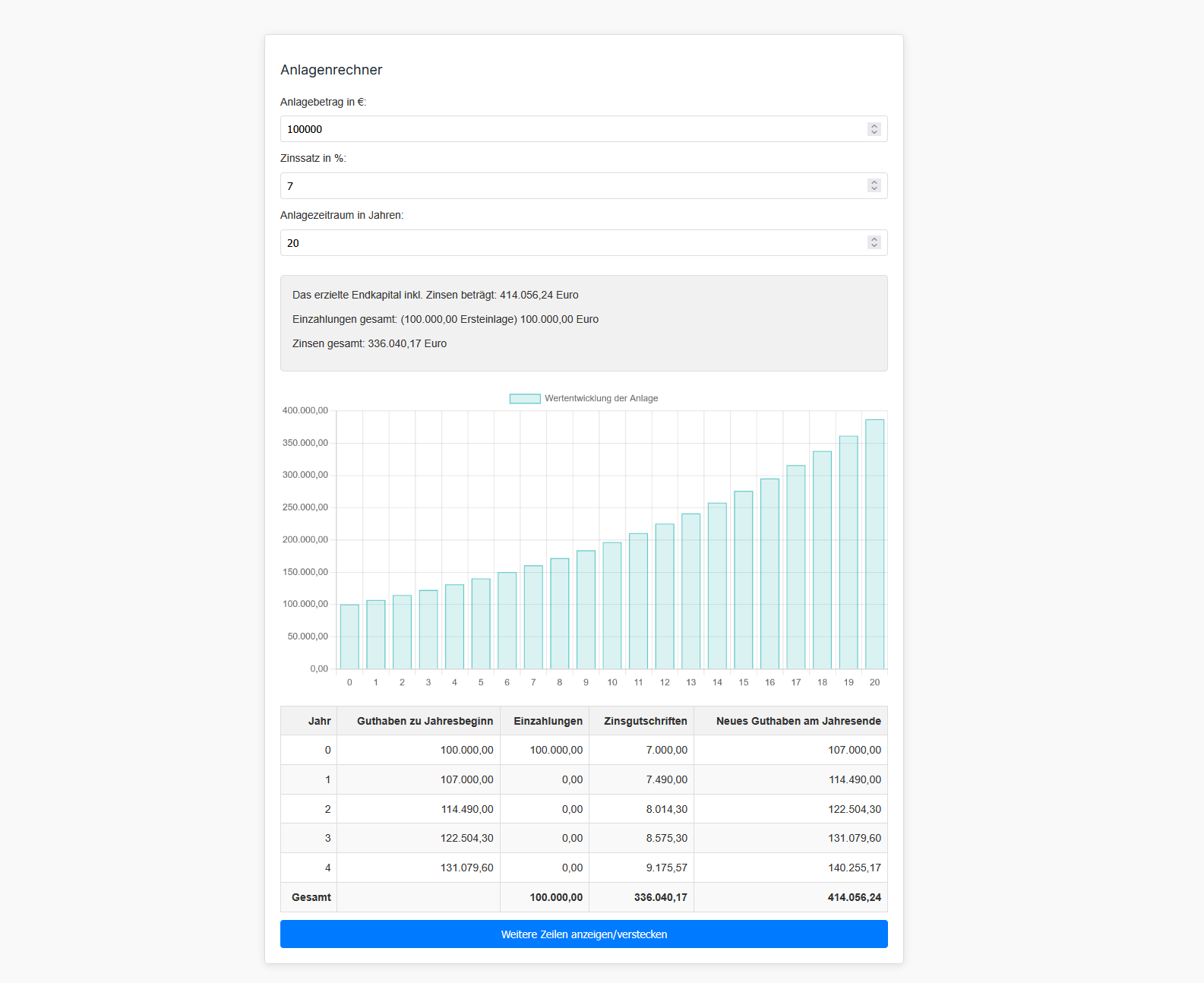 Anlagerechner Zinseszins Einfach Berechnen