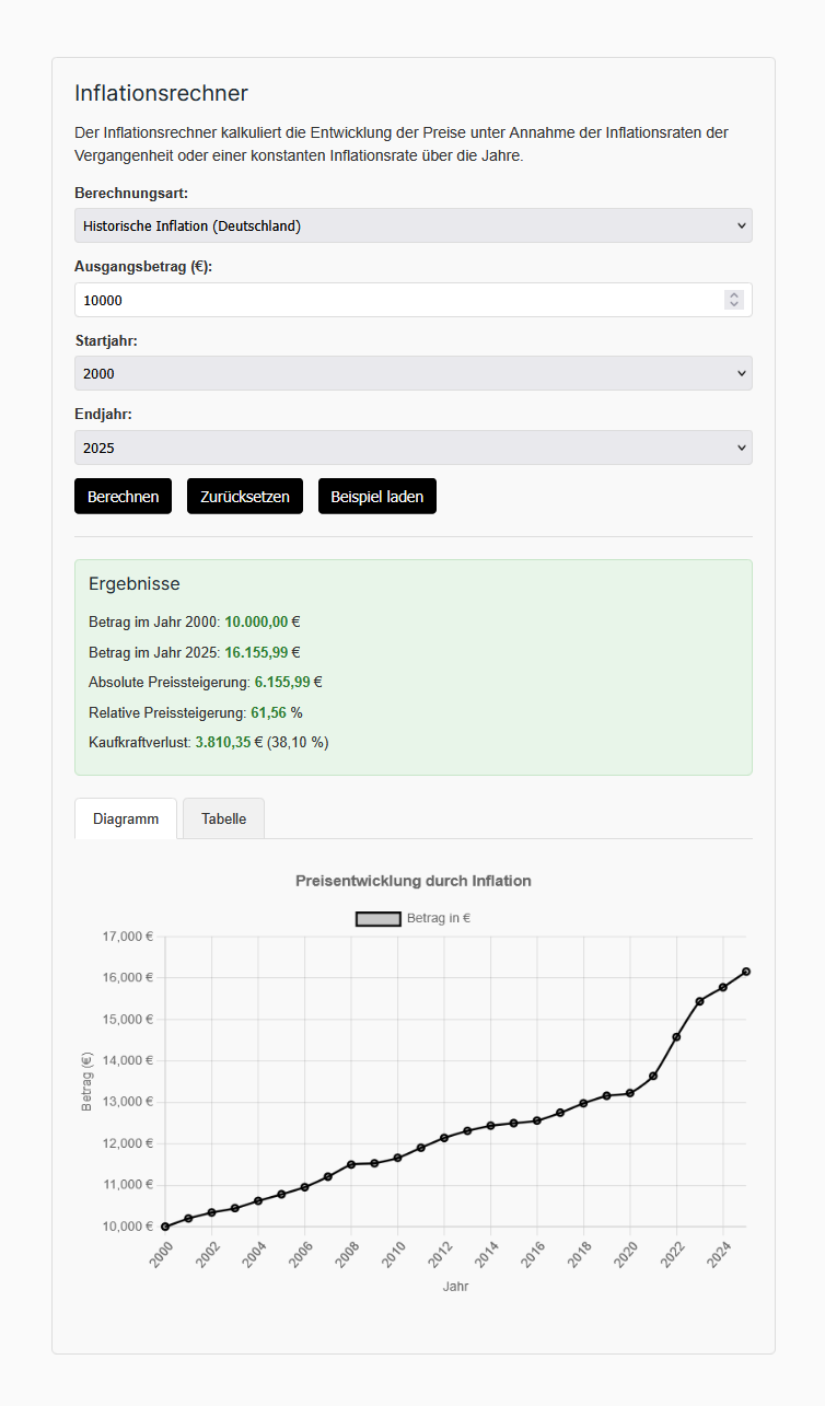 Kostenlose Online Rechner N tzliche Tools F r Den Alltag