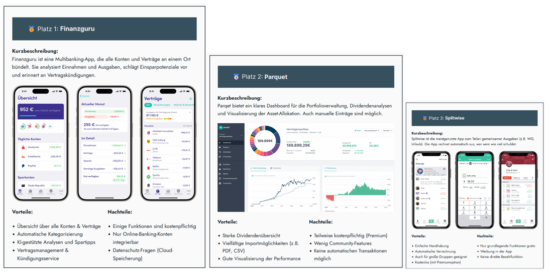 Finanz-Apps Vergleich
