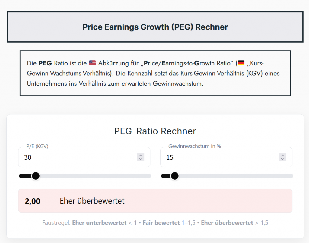 Price Earnings Growth (PEG) Rechner