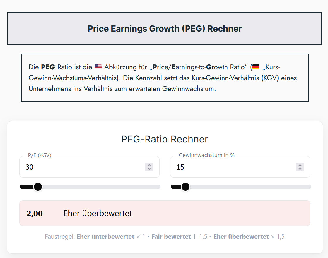 PEG Ratio Rechner