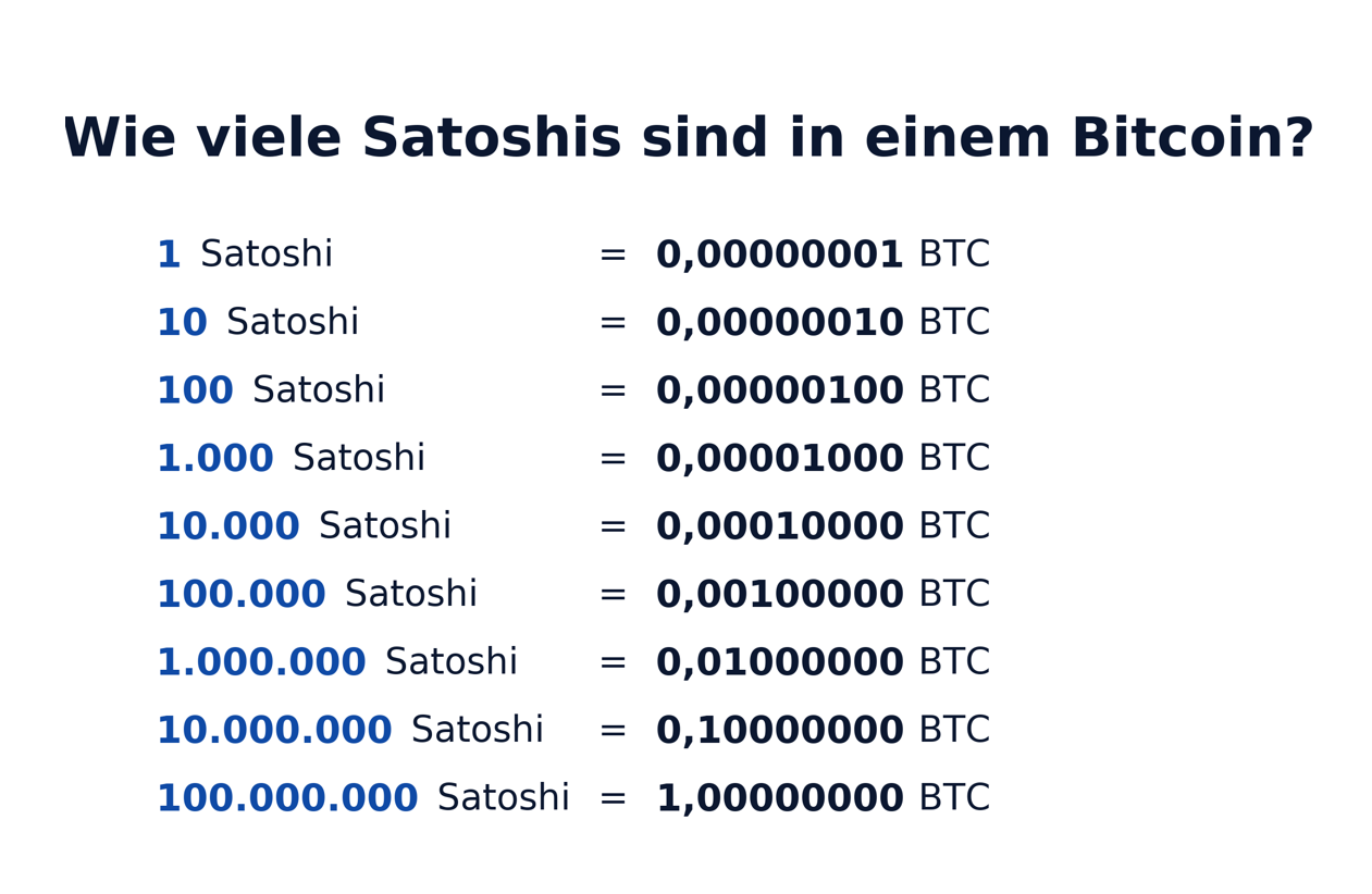 Bitcoin Satoshi Rechner
