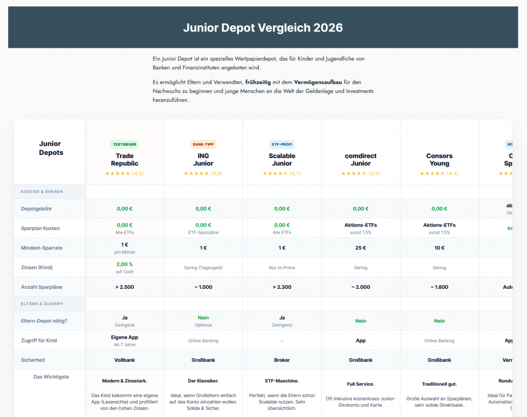 Junior Deopt Vergleich - Anbieter im Überblick