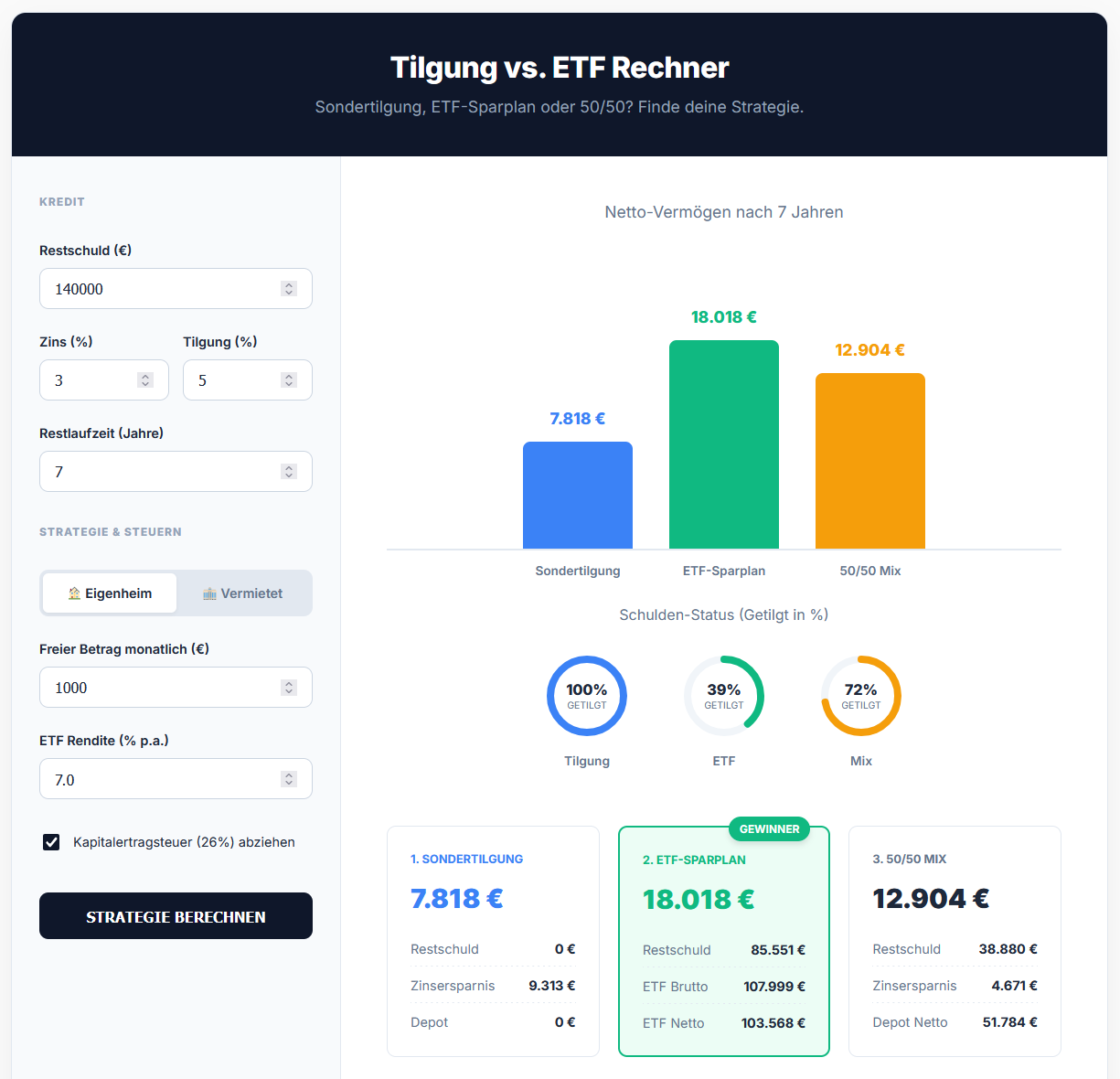 Sondertilgung oder ETF Rechner