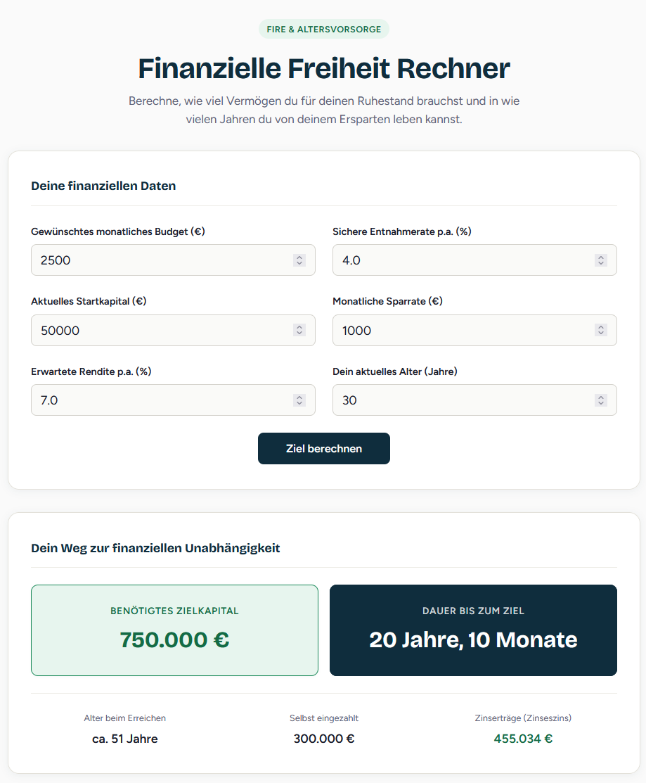 Finanzielle Freiheit Rechner