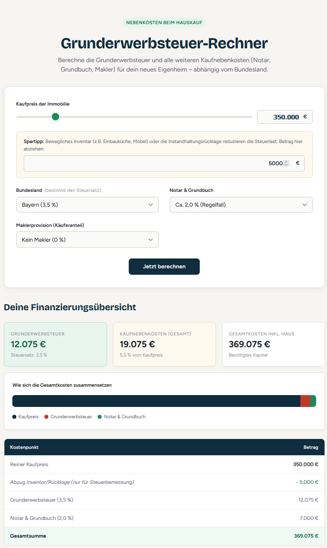 Grunderwerbsteuer