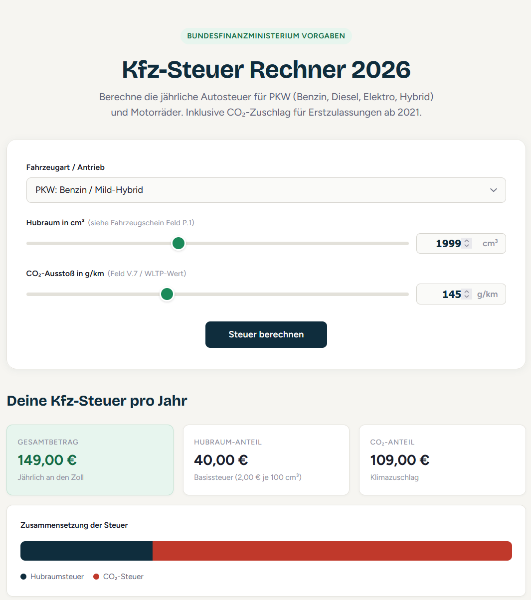Kfz-Steuer Rechner