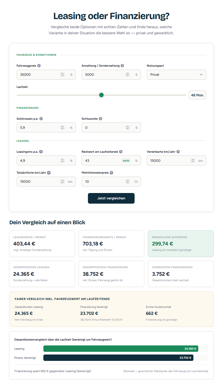 Leasing oder Finanzierung
