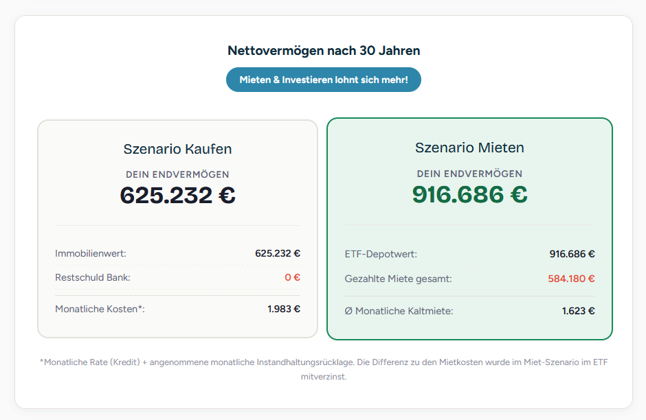 Mieten oder Kaufen Rechner