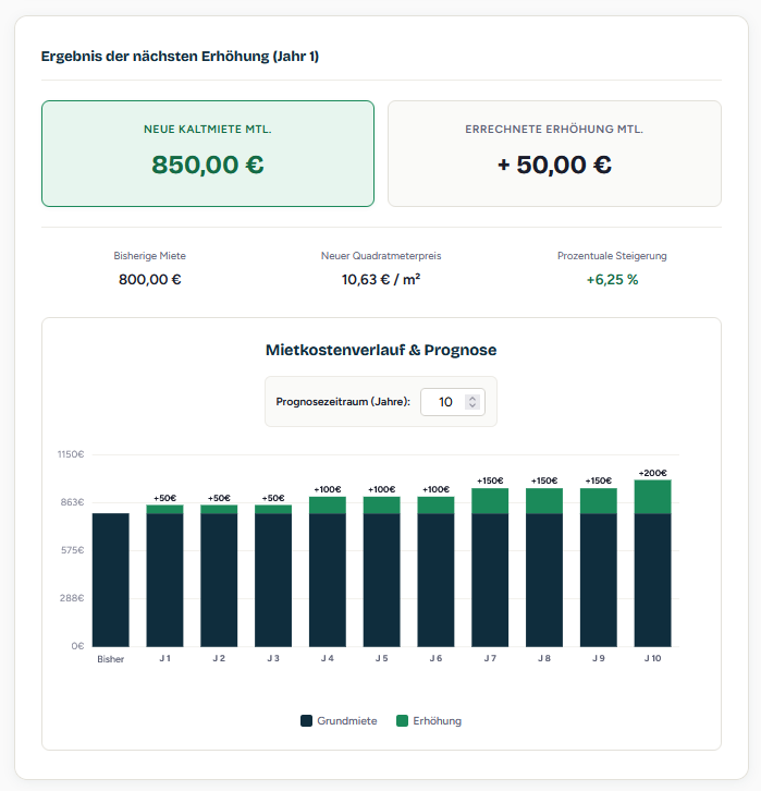 Mieterhöhung Rechner