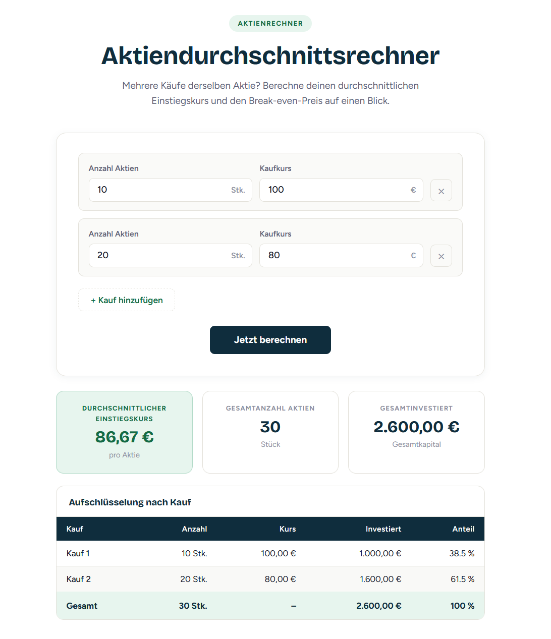 Aktiendurchschnitt Rechner