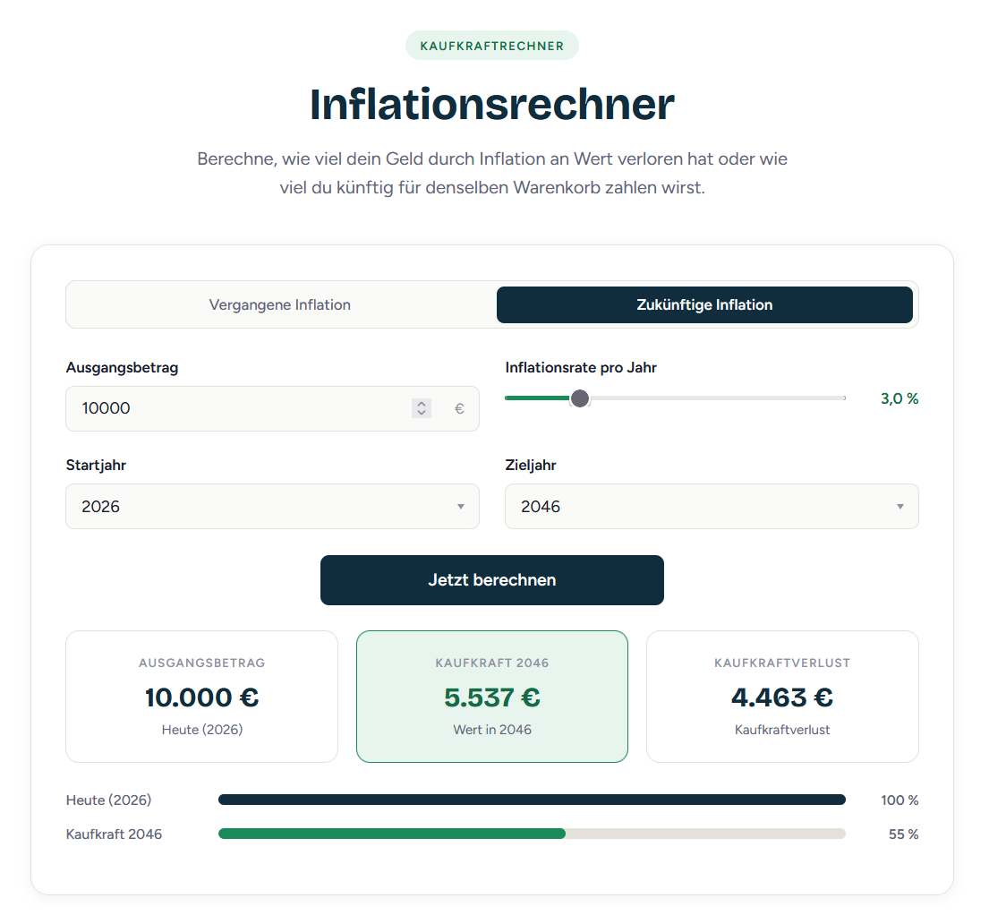 Inflationsrechner