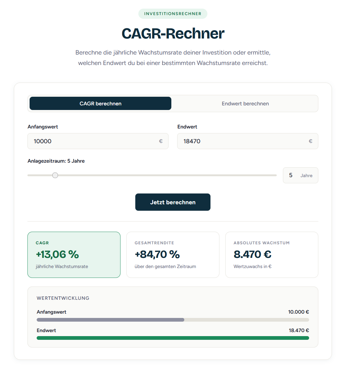 CAGR Rechner