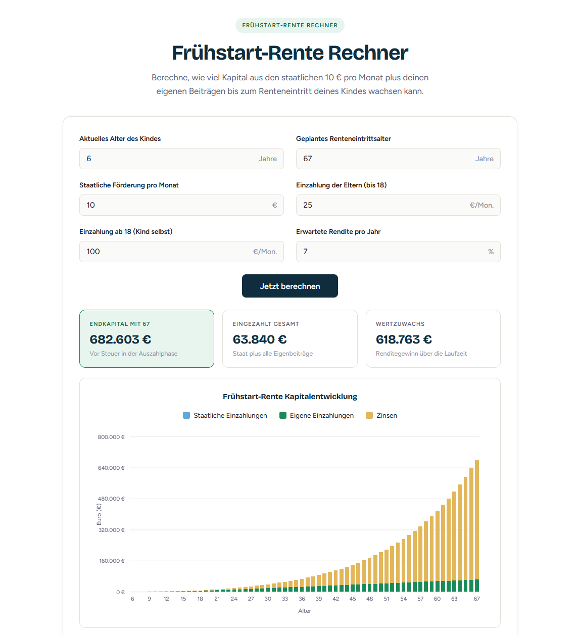 Frühstart-Rente Rechner