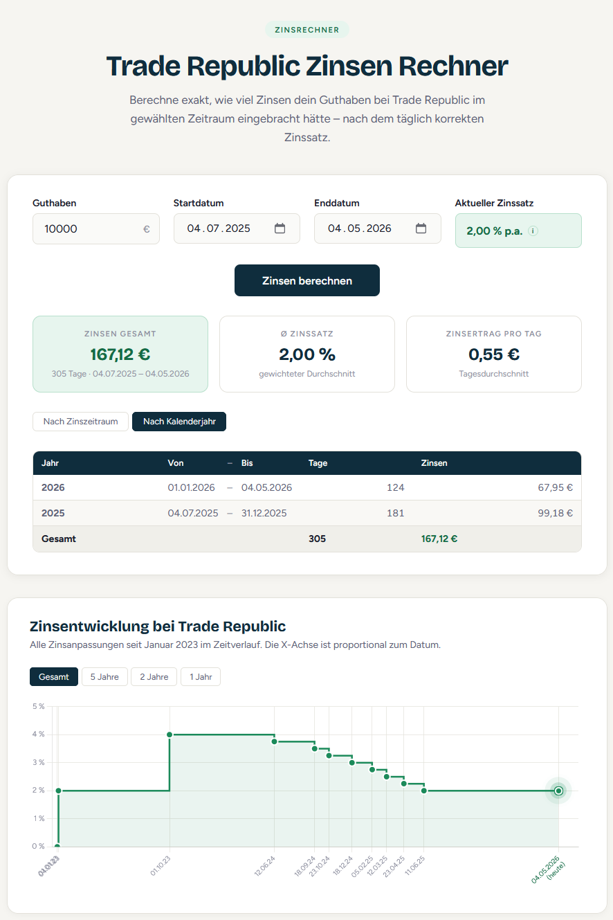 Trade Republic Zinsrechner