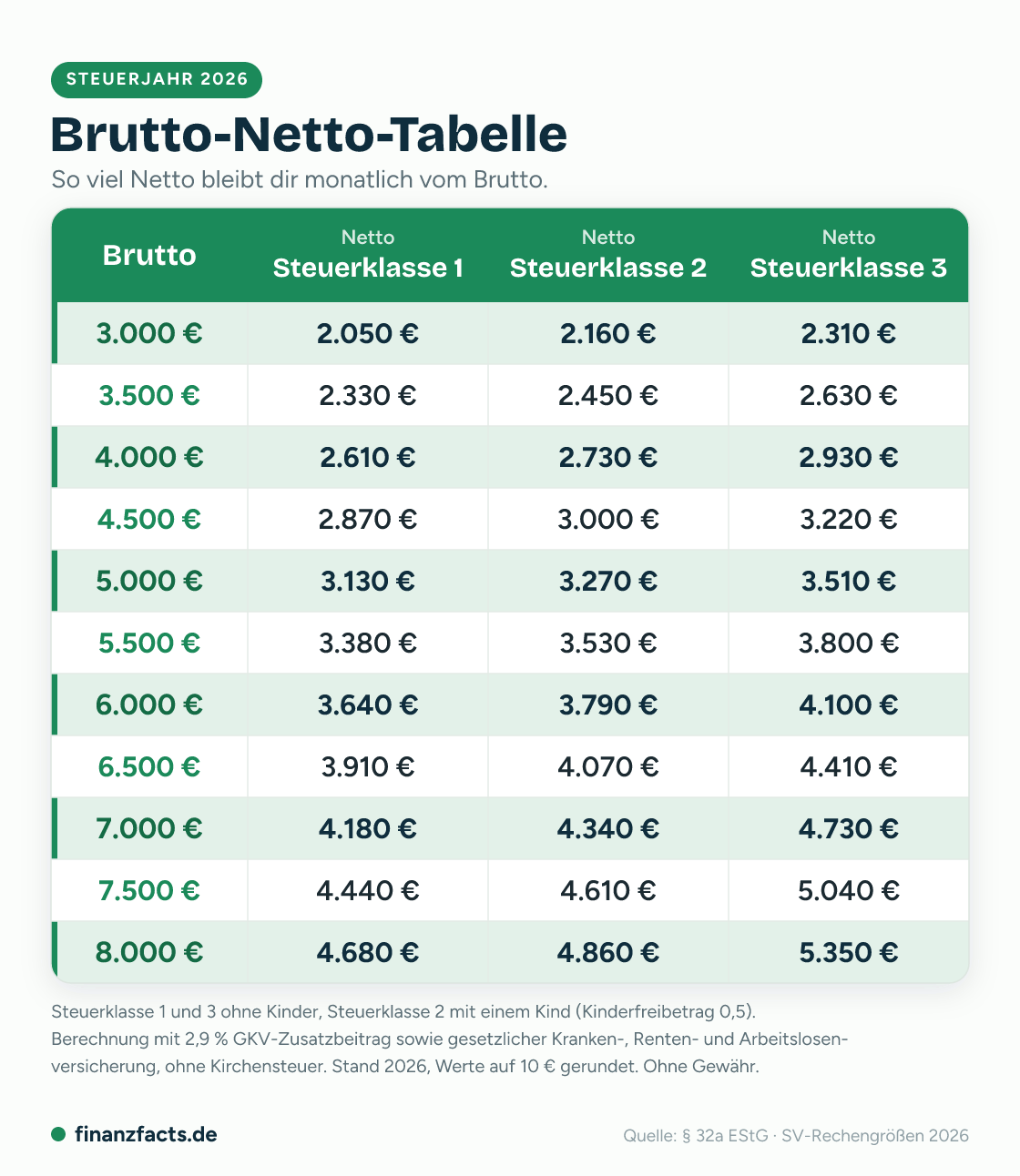 Netto Aus Brutto Berechnen