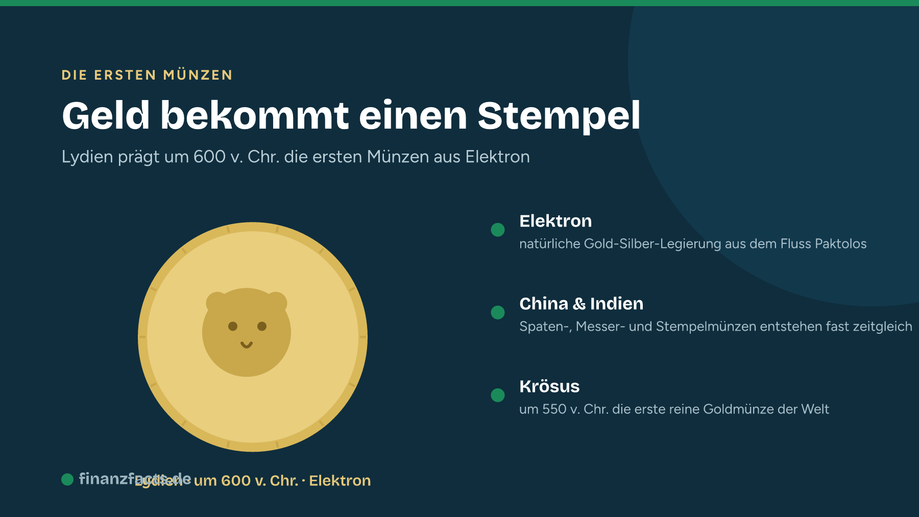 Die ersten Münzen aus Lydien um 600 v. Chr. aus Elektron, mit Löwenkopf geprägt