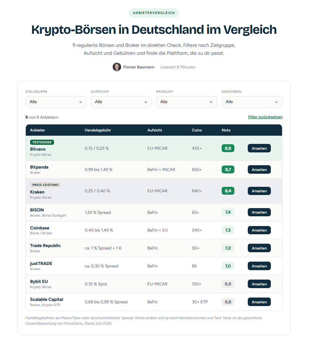 Krypto-Börsen Vergleich