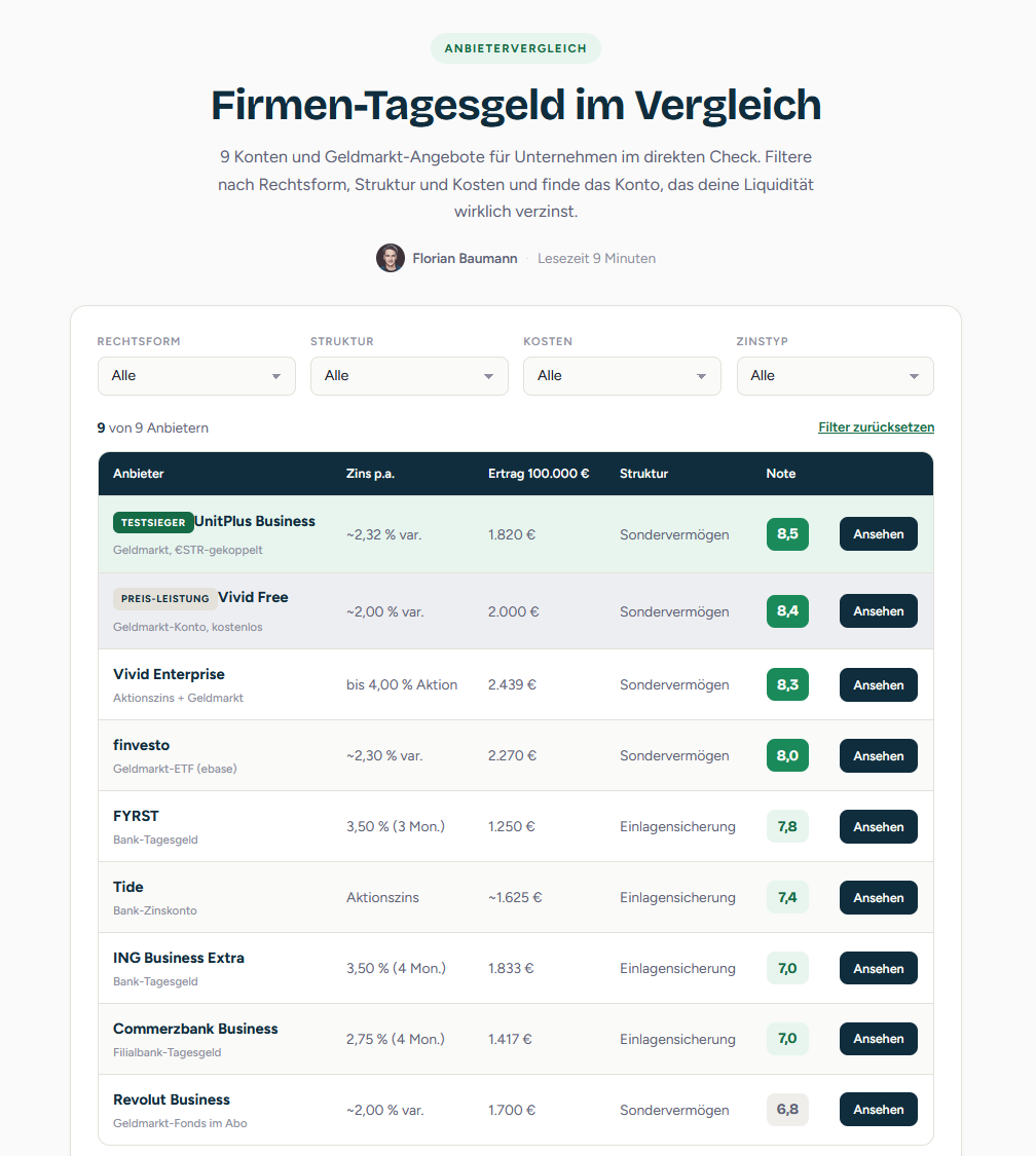 Tagesgeld Unternehmen Vergleich