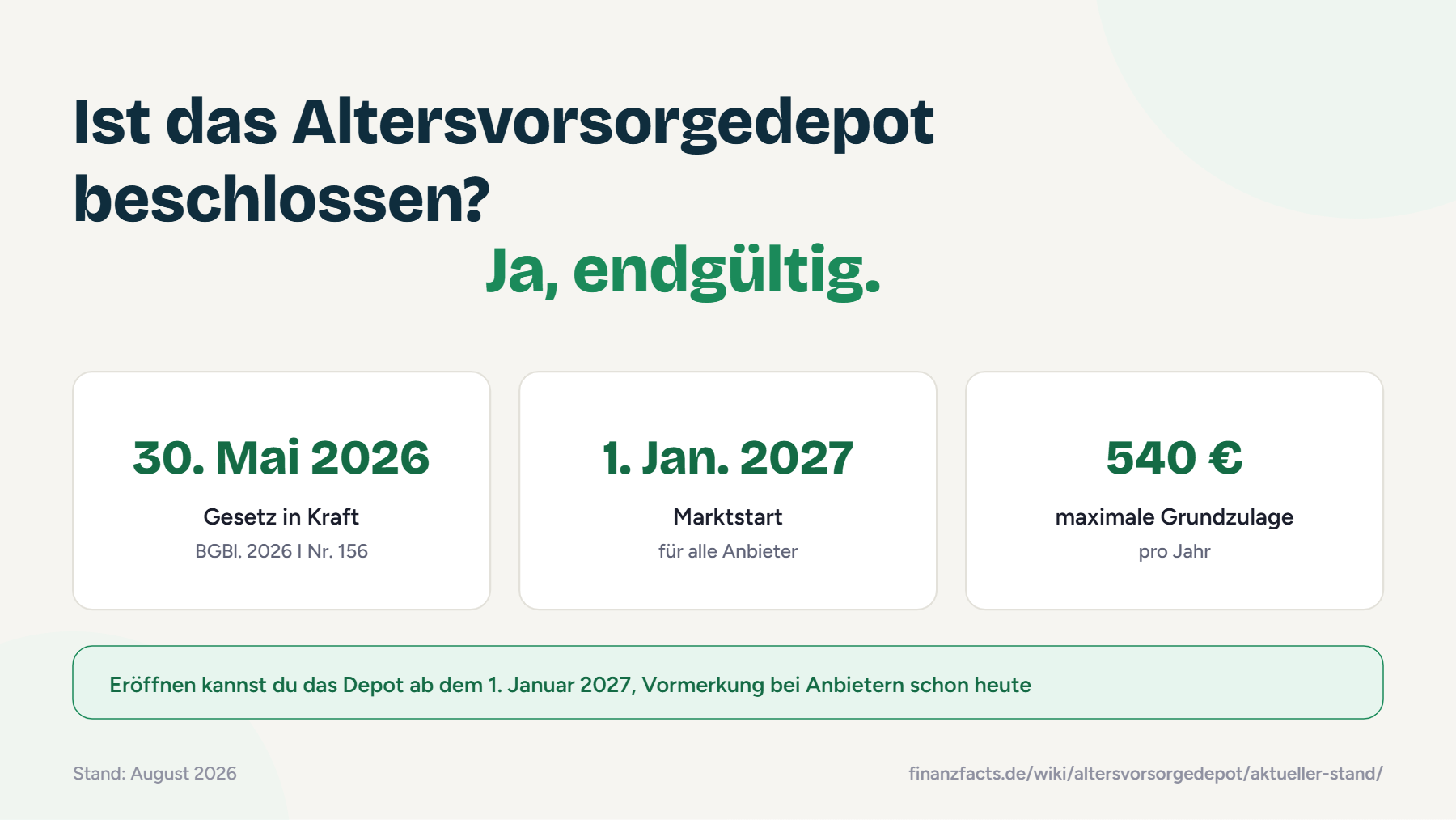 Infografik zum aktuellen Stand des Altersvorsorgedepots: Gesetz seit 30. Mai 2026 in Kraft, Marktstart am 1. Januar 2027, bis zu 540 € Grundzulage