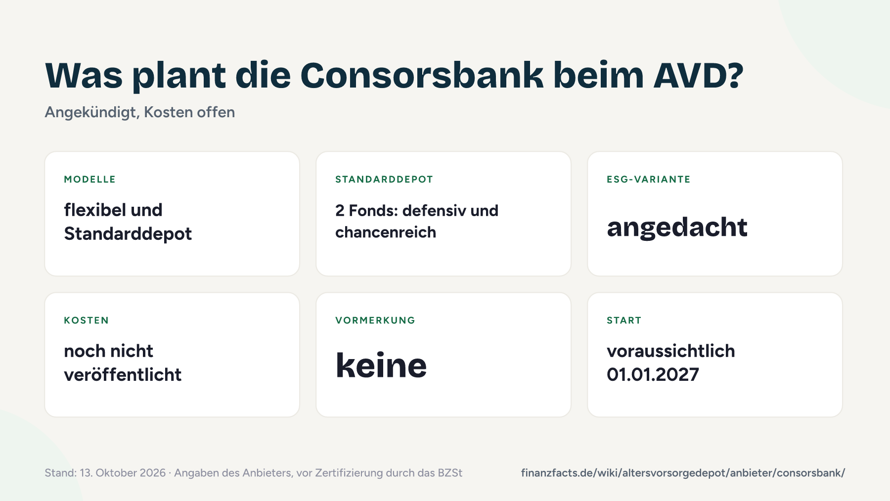 Steckbrief zum Altersvorsorgedepot der Consorsbank mit flexiblem Depot, Standarddepot aus zwei Fonds, angedachter ESG-Variante und offenen Kosten, Stand 13. Oktober 2026