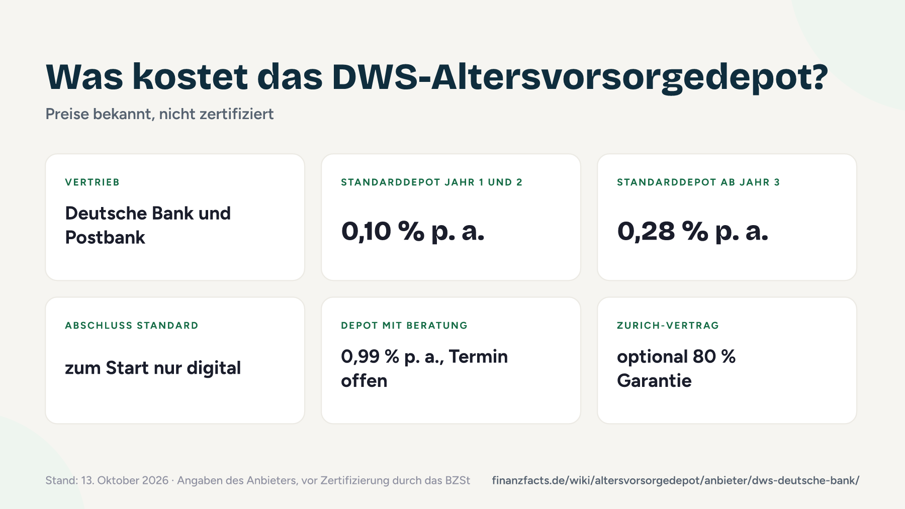 Steckbrief zum Altersvorsorgedepot von DWS, Deutscher Bank und Postbank mit den Kosten des Standarddepots und des Beratungsdepots, Stand 13. Oktober 2026