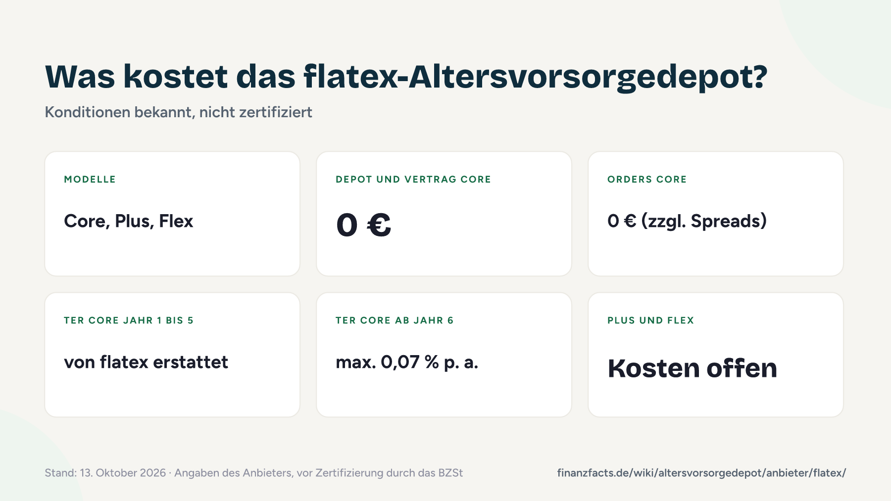 Steckbrief zum Altersvorsorgedepot von flatex mit den drei Modellen und den Kosten im Standarddepot Core, Stand 13. Oktober 2026