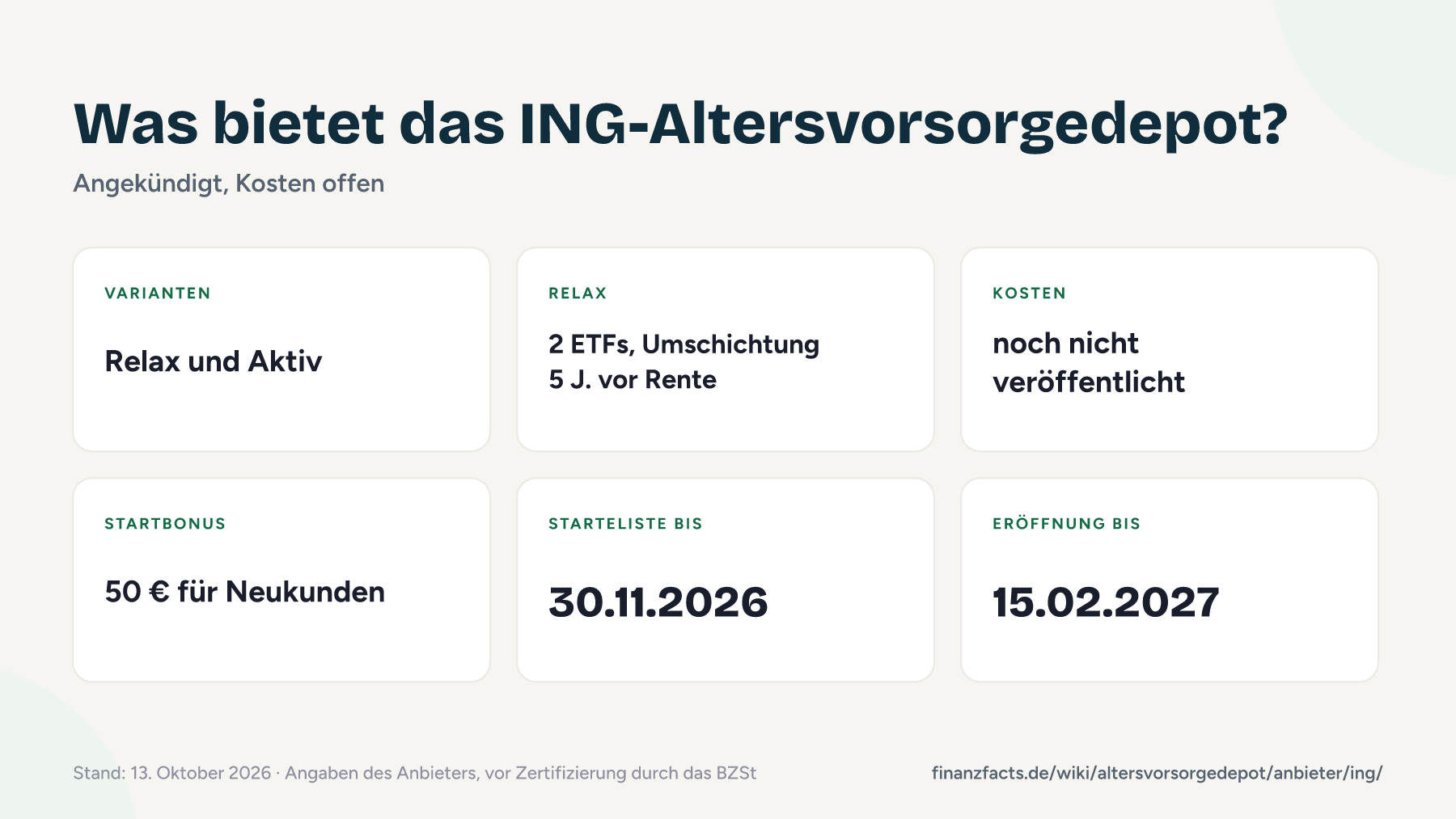 Steckbrief zum Altersvorsorgedepot der ING mit den Varianten Relax und Aktiv, dem 50-Euro-Startbonus und seinen Fristen, Stand 13. Oktober 2026