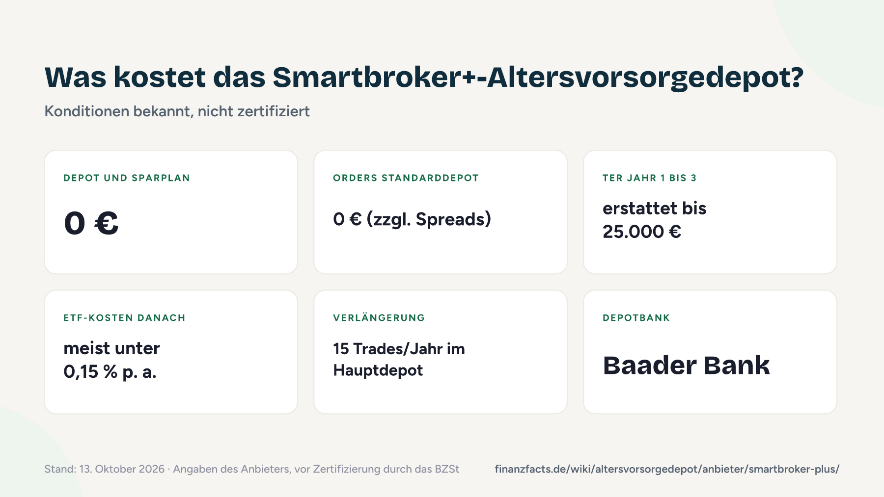 Steckbrief zum Altersvorsorgedepot von Smartbroker+ mit Kosten, Erstattungsregel und Depotbank, Stand 13. Oktober 2026
