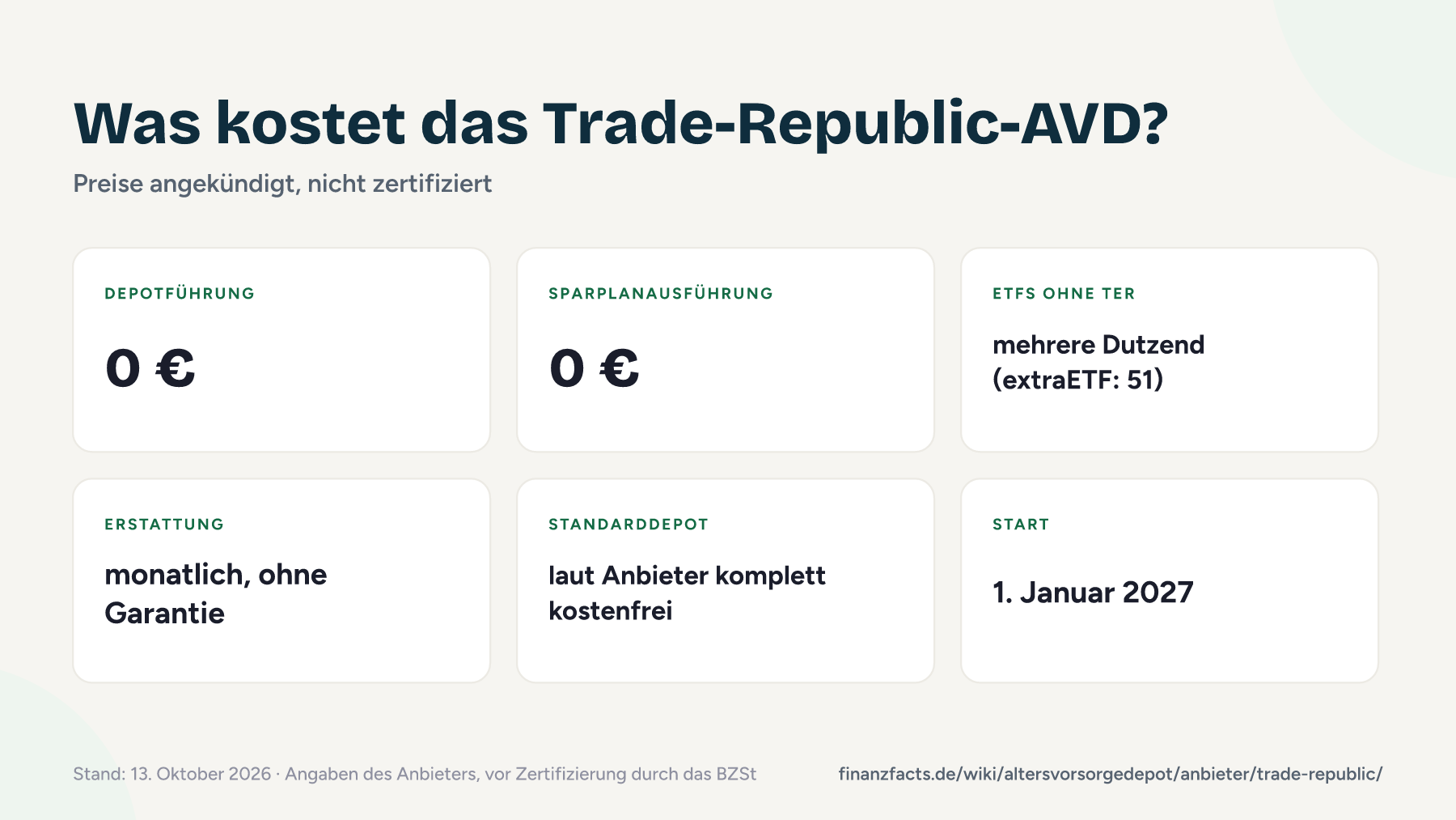 Steckbrief zum Altersvorsorgedepot von Trade Republic mit Depotgebühr, Sparplankosten, Zahl der ETFs ohne Produktkosten, Erstattung, Standarddepot und Start, Stand 13. Oktober 2026