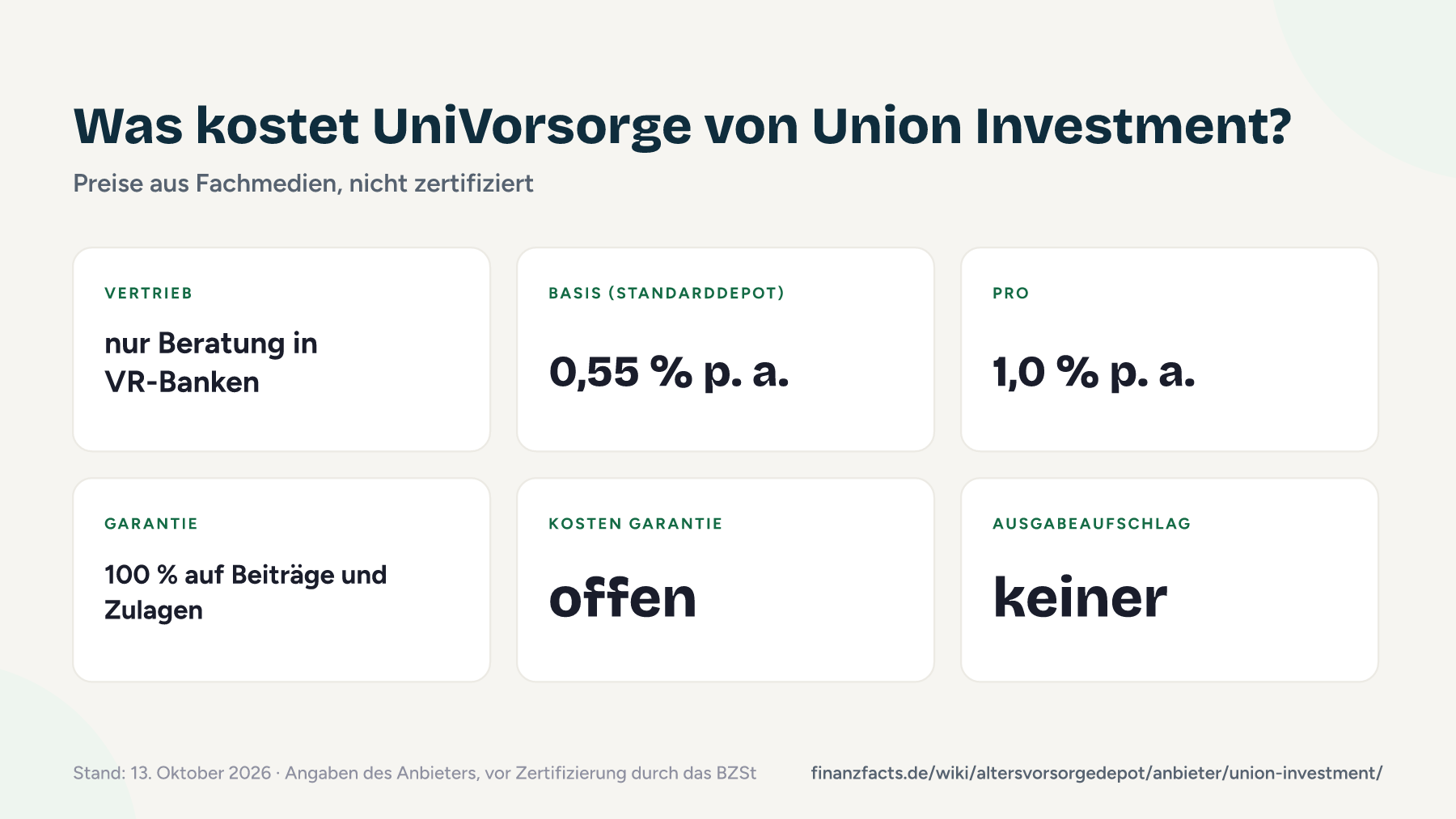 Steckbrief zum Altersvorsorgedepot von Union Investment mit den drei UniVorsorge-Varianten und ihren Kosten, Stand 13. Oktober 2026